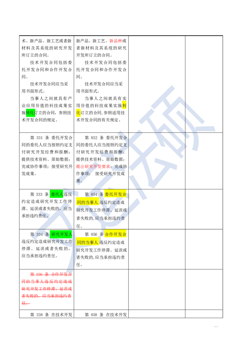 《民法典》修改逐条对照及重点解读全文_法硕法学真题（2010-2025）_2.赠品_2.民法典司法解释