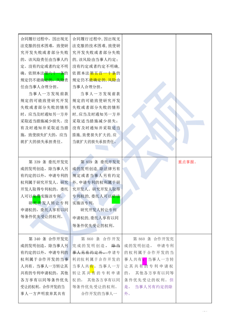 《民法典》修改逐条对照及重点解读全文_法硕法学真题（2010-2025）_2.赠品_2.民法典司法解释