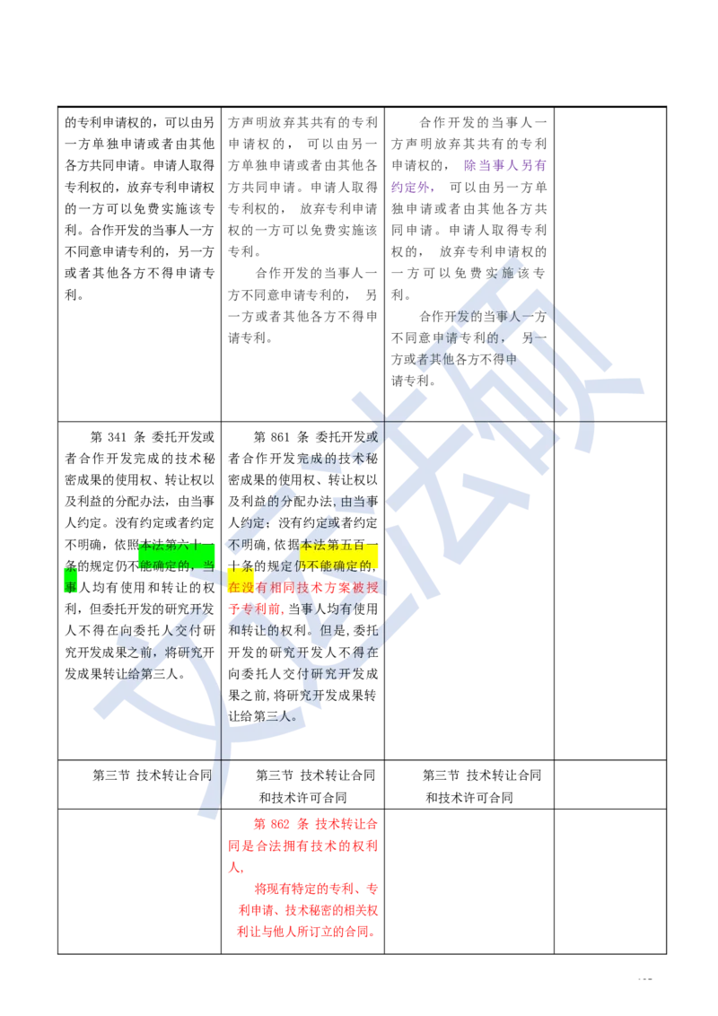 《民法典》修改逐条对照及重点解读全文_法硕法学真题（2010-2025）_2.赠品_2.民法典司法解释