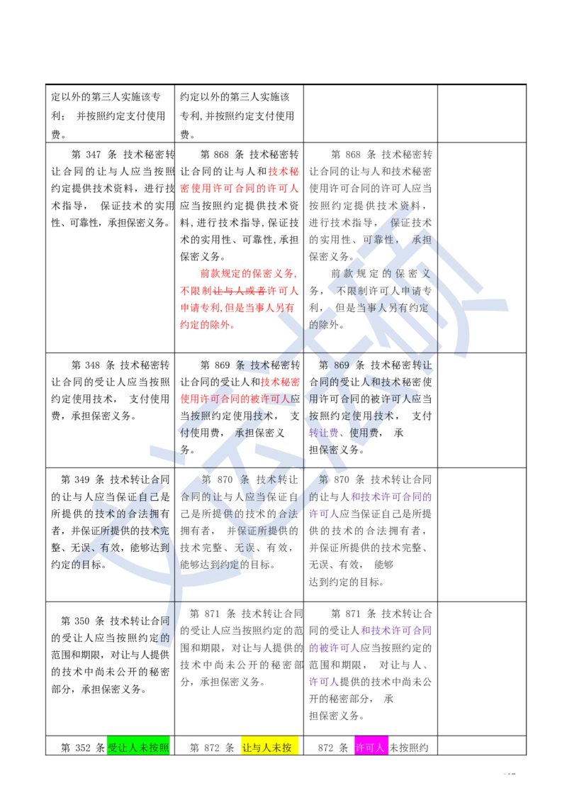 《民法典》修改逐条对照及重点解读全文_法硕法学真题（2010-2025）_2.赠品_2.民法典司法解释