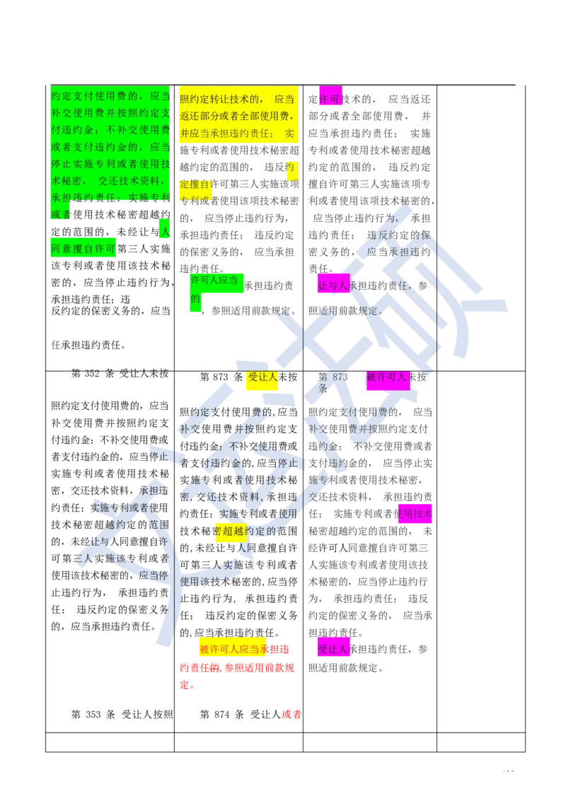 《民法典》修改逐条对照及重点解读全文_法硕法学真题（2010-2025）_2.赠品_2.民法典司法解释