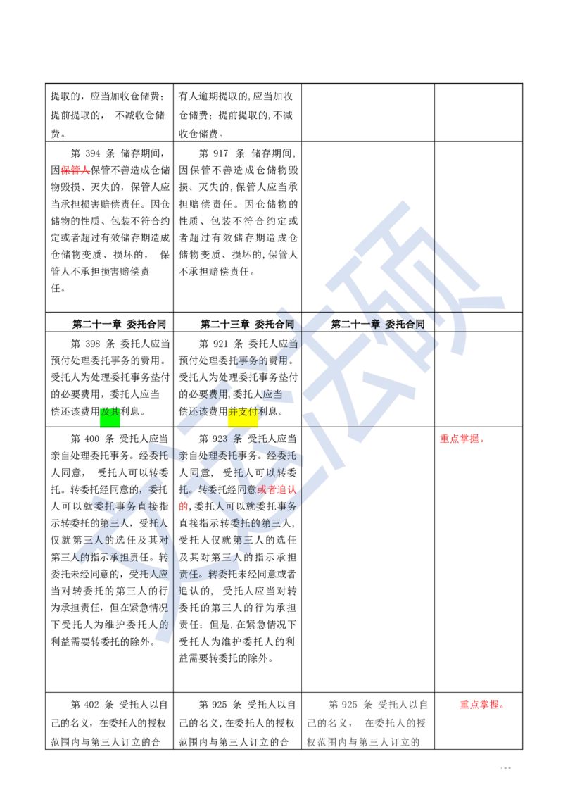 《民法典》修改逐条对照及重点解读全文_法硕法学真题（2010-2025）_2.赠品_2.民法典司法解释
