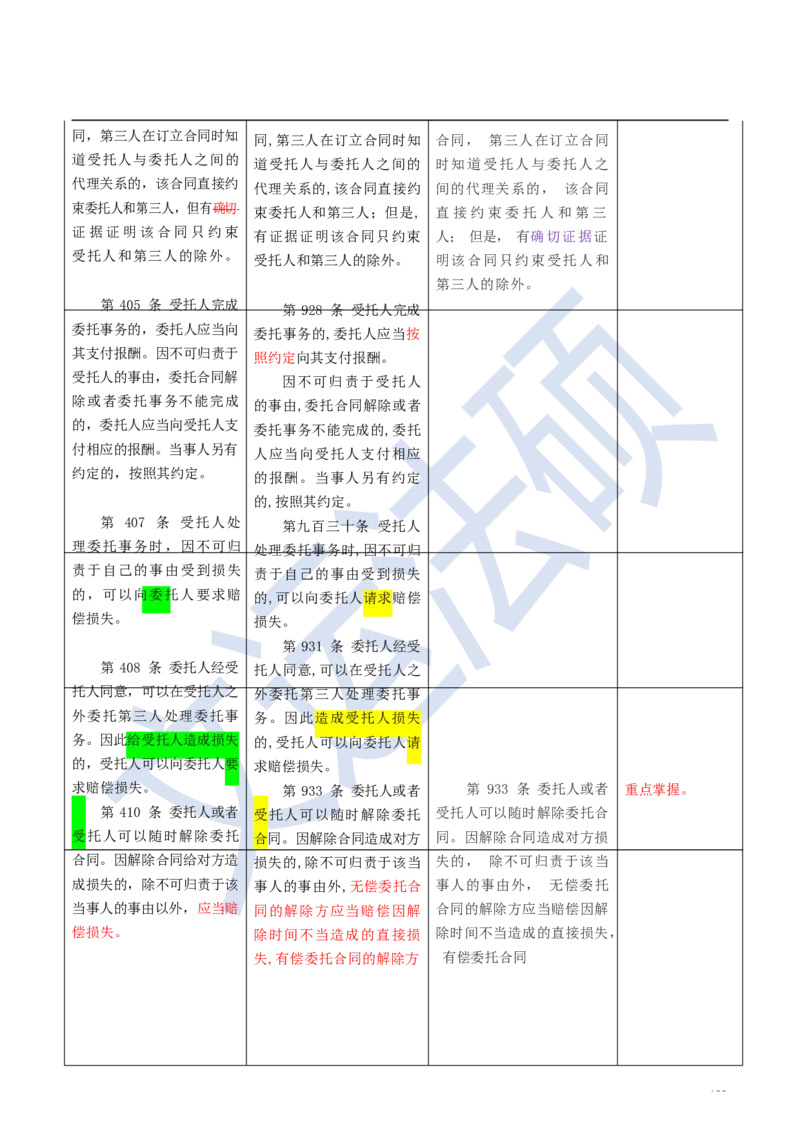 《民法典》修改逐条对照及重点解读全文_法硕法学真题（2010-2025）_2.赠品_2.民法典司法解释