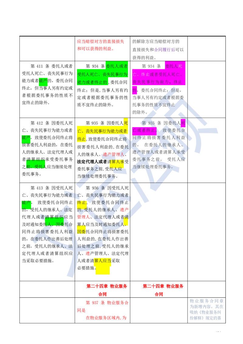 《民法典》修改逐条对照及重点解读全文_法硕法学真题（2010-2025）_2.赠品_2.民法典司法解释