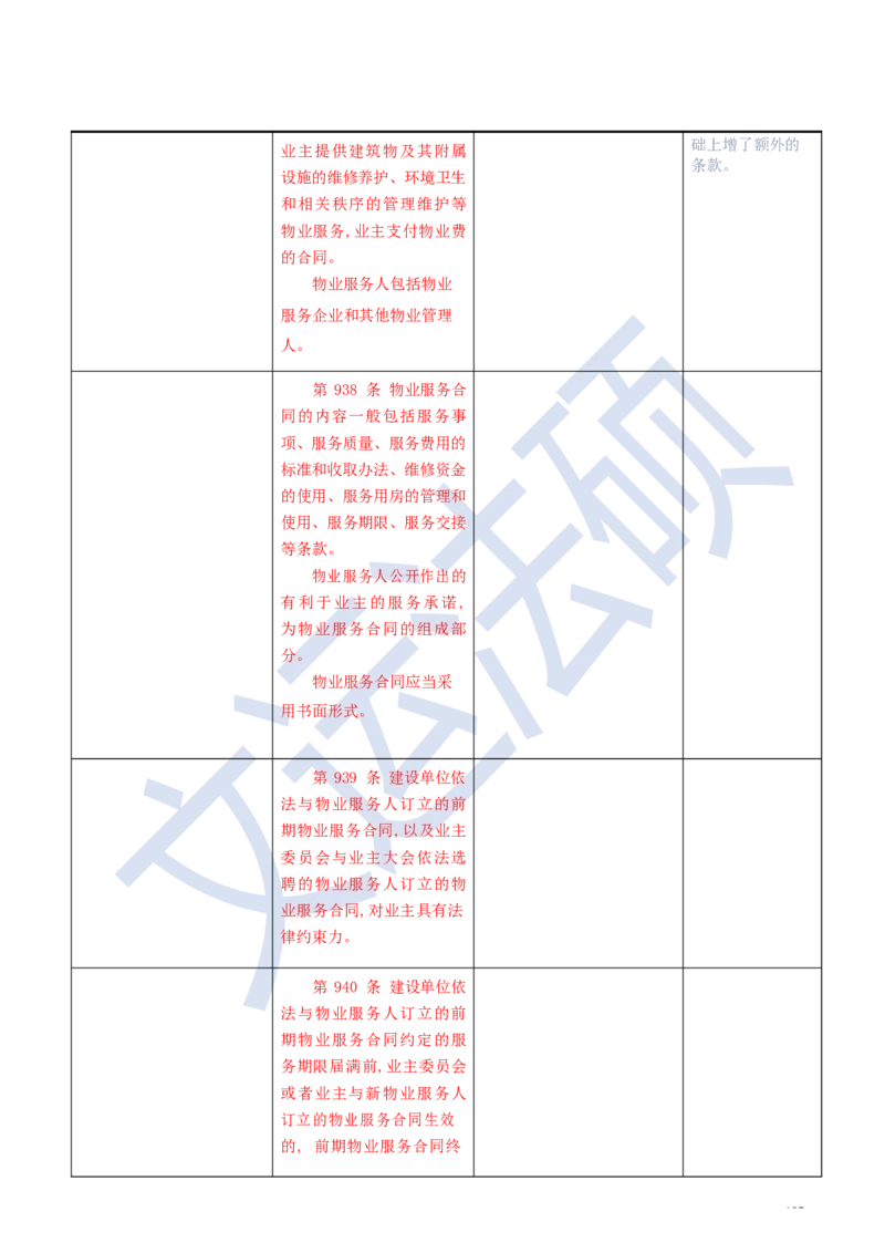 《民法典》修改逐条对照及重点解读全文_法硕法学真题（2010-2025）_2.赠品_2.民法典司法解释