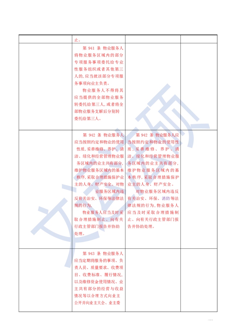 《民法典》修改逐条对照及重点解读全文_法硕法学真题（2010-2025）_2.赠品_2.民法典司法解释