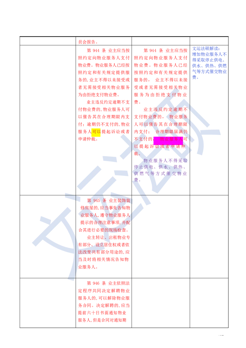《民法典》修改逐条对照及重点解读全文_法硕法学真题（2010-2025）_2.赠品_2.民法典司法解释