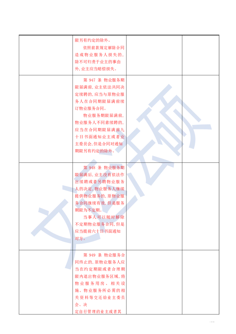 《民法典》修改逐条对照及重点解读全文_法硕法学真题（2010-2025）_2.赠品_2.民法典司法解释
