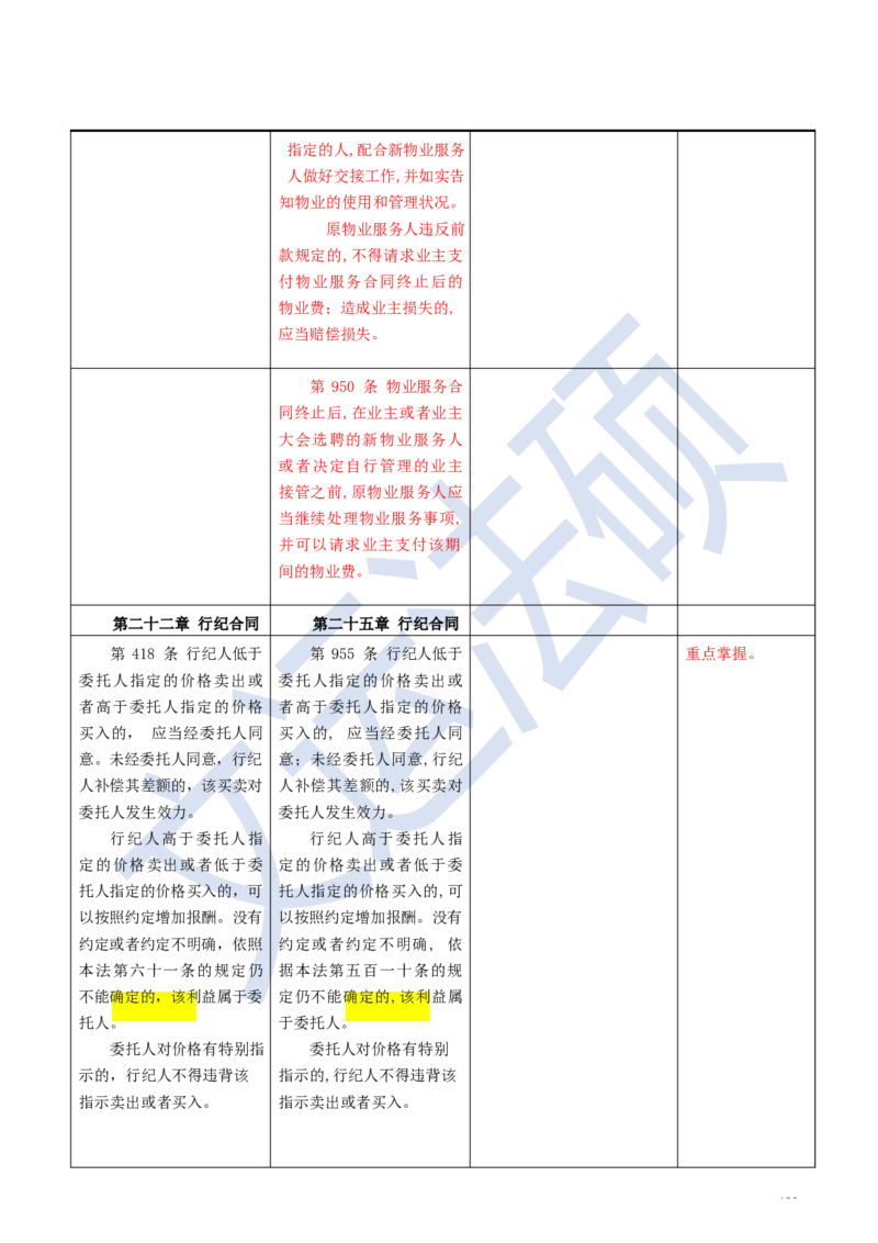 《民法典》修改逐条对照及重点解读全文_法硕法学真题（2010-2025）_2.赠品_2.民法典司法解释