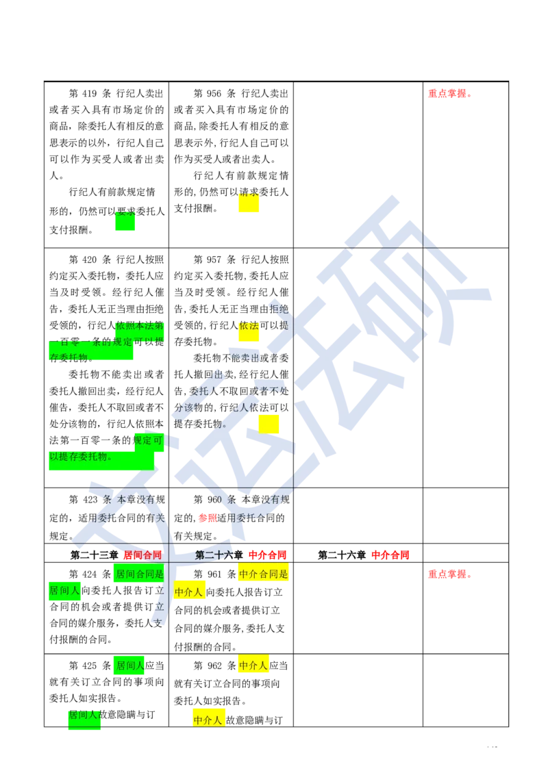 《民法典》修改逐条对照及重点解读全文_法硕法学真题（2010-2025）_2.赠品_2.民法典司法解释