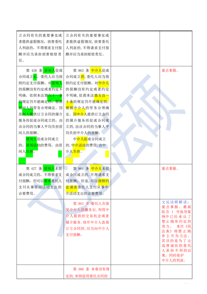 《民法典》修改逐条对照及重点解读全文_法硕法学真题（2010-2025）_2.赠品_2.民法典司法解释