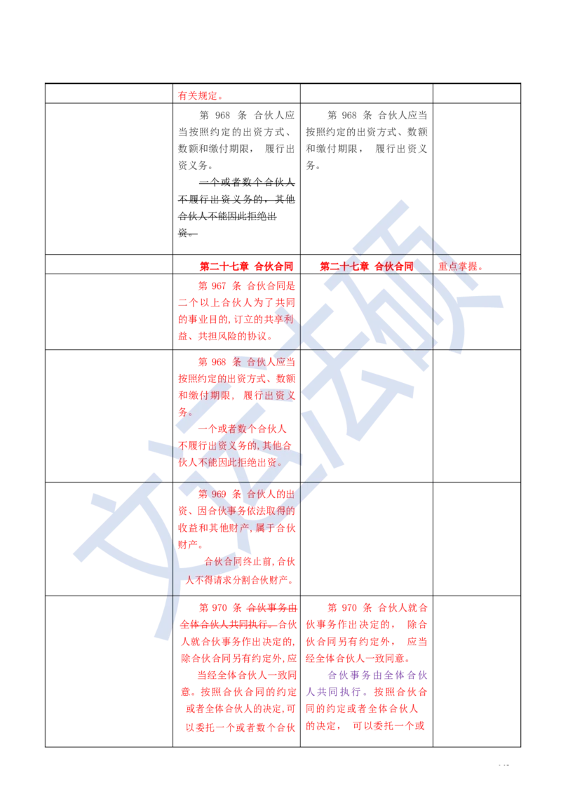《民法典》修改逐条对照及重点解读全文_法硕法学真题（2010-2025）_2.赠品_2.民法典司法解释