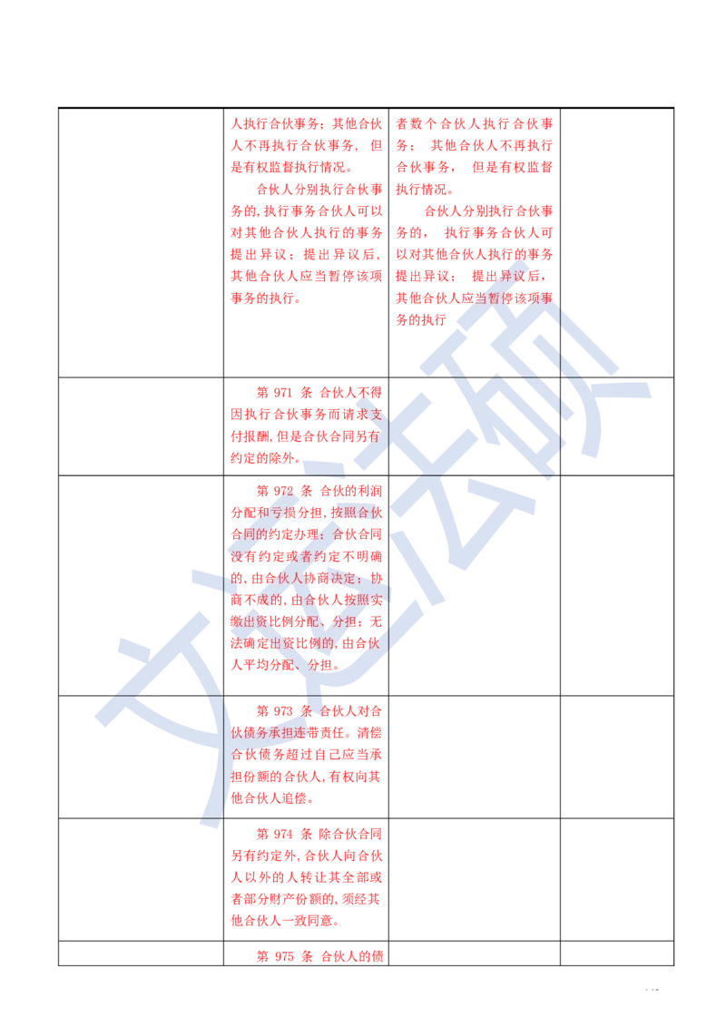 《民法典》修改逐条对照及重点解读全文_法硕法学真题（2010-2025）_2.赠品_2.民法典司法解释
