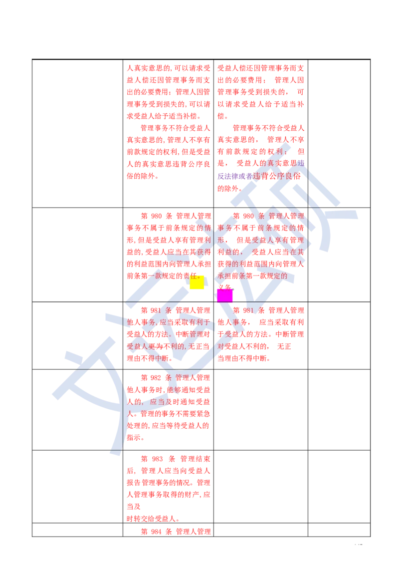 《民法典》修改逐条对照及重点解读全文_法硕法学真题（2010-2025）_2.赠品_2.民法典司法解释
