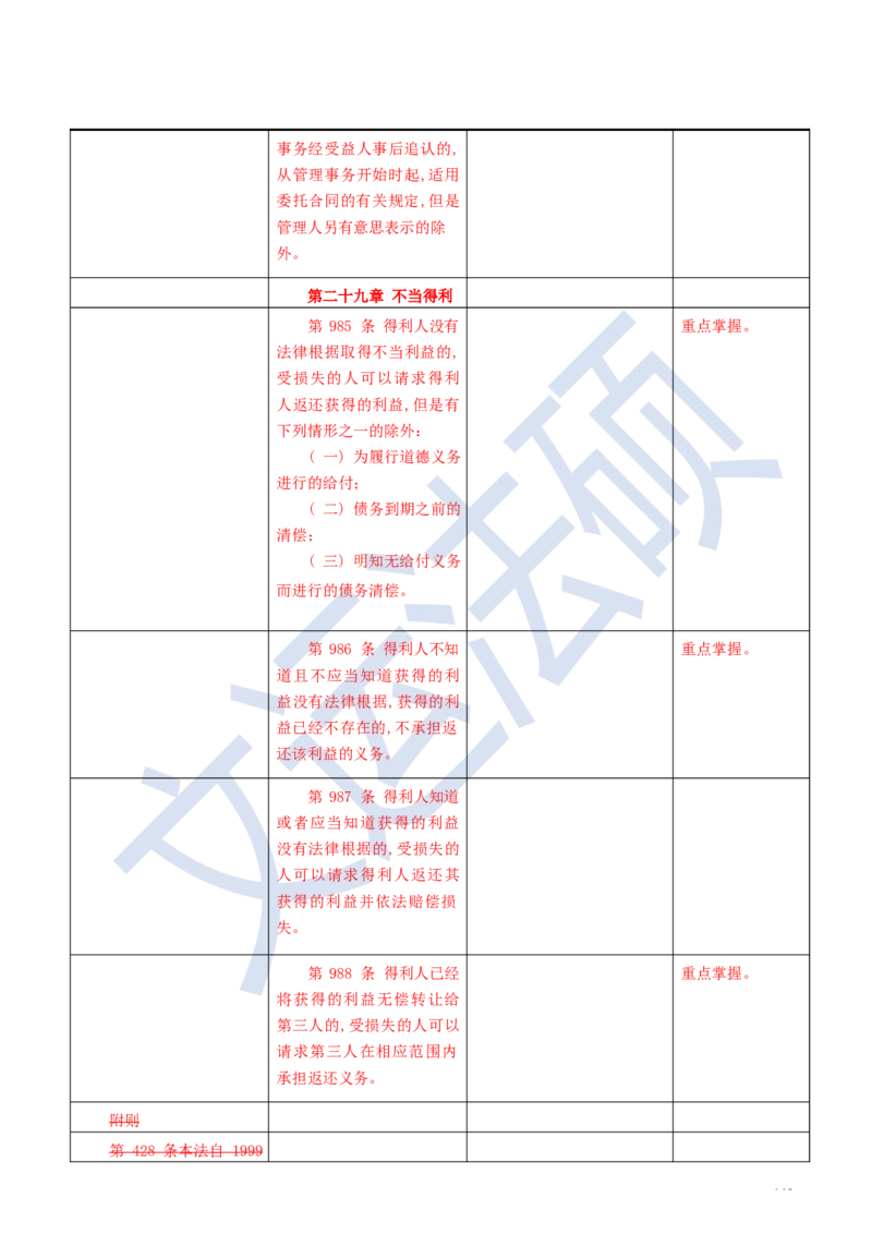 《民法典》修改逐条对照及重点解读全文_法硕法学真题（2010-2025）_2.赠品_2.民法典司法解释