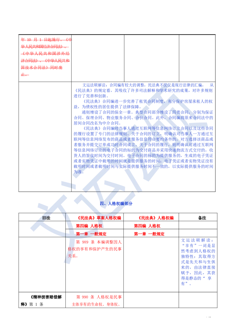《民法典》修改逐条对照及重点解读全文_法硕法学真题（2010-2025）_2.赠品_2.民法典司法解释