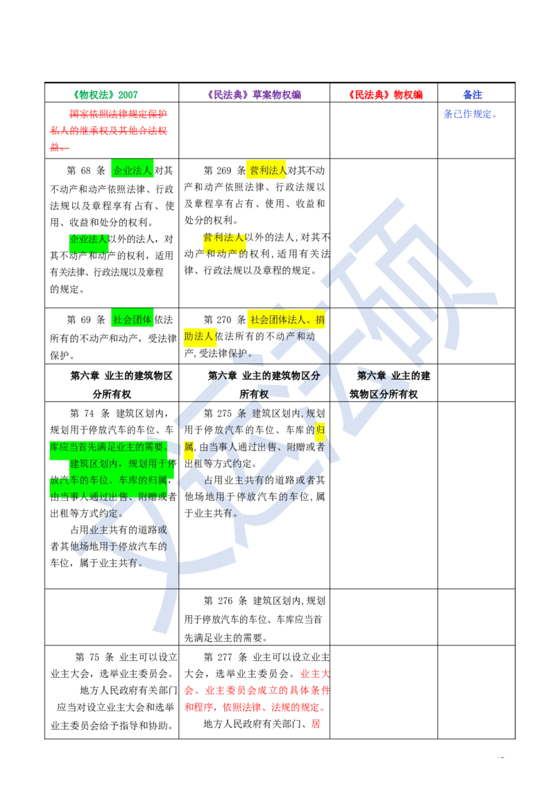 《民法典》修改逐条对照及重点解读全文_法硕法学真题（2010-2025）_2.赠品_2.民法典司法解释