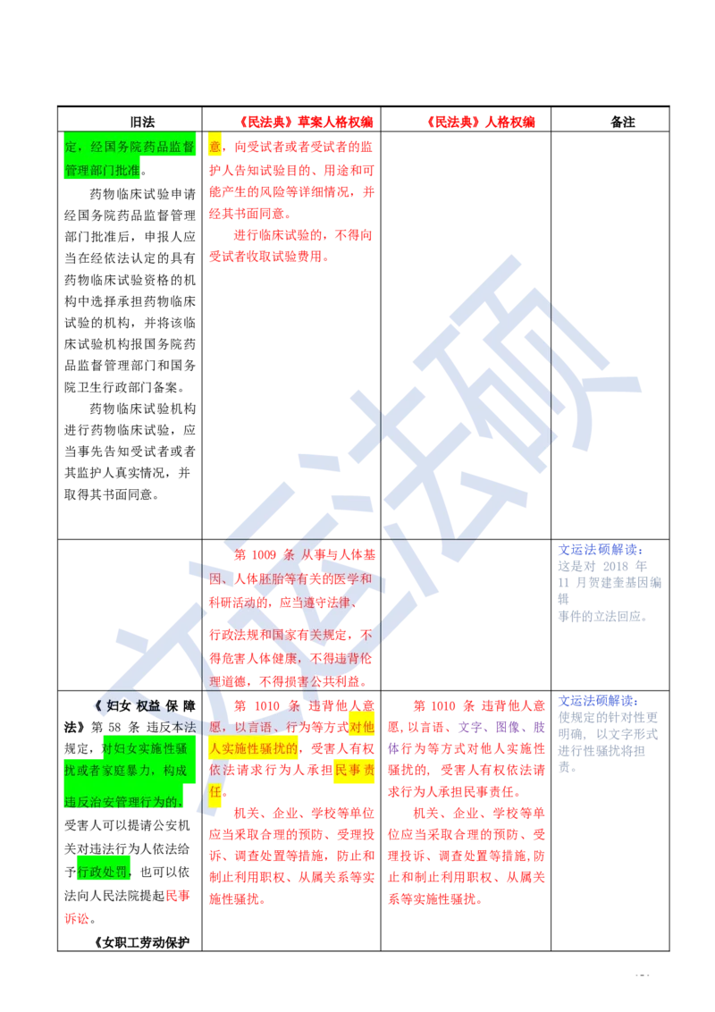 《民法典》修改逐条对照及重点解读全文_法硕法学真题（2010-2025）_2.赠品_2.民法典司法解释