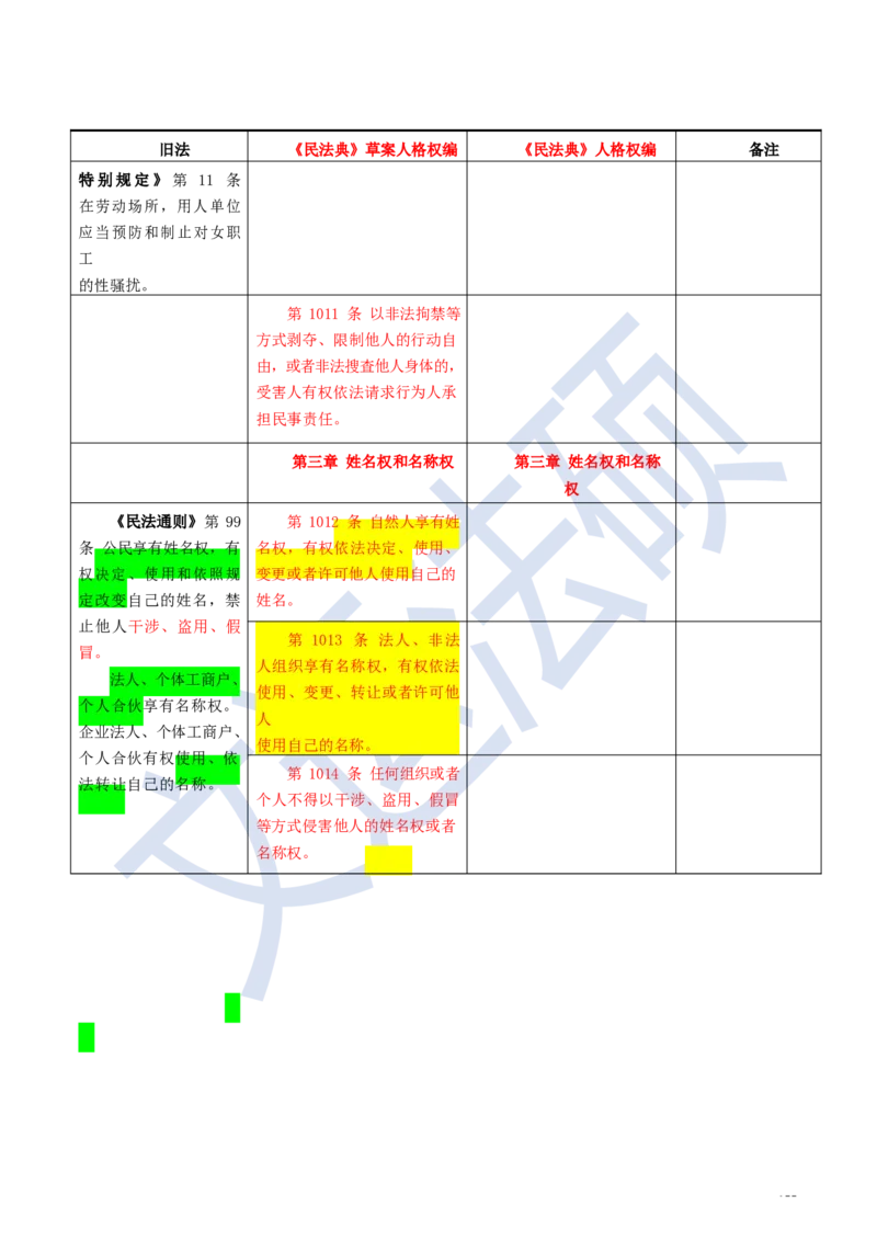 《民法典》修改逐条对照及重点解读全文_法硕法学真题（2010-2025）_2.赠品_2.民法典司法解释