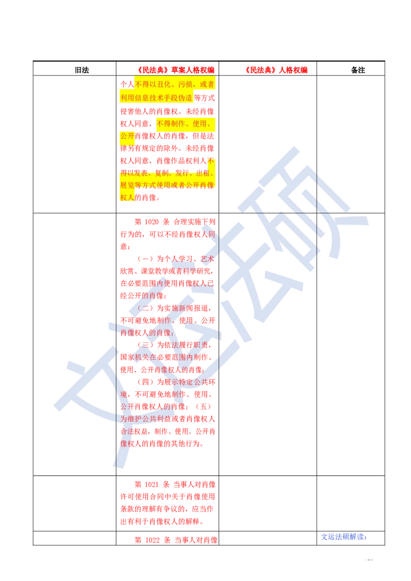 《民法典》修改逐条对照及重点解读全文_法硕法学真题（2010-2025）_2.赠品_2.民法典司法解释