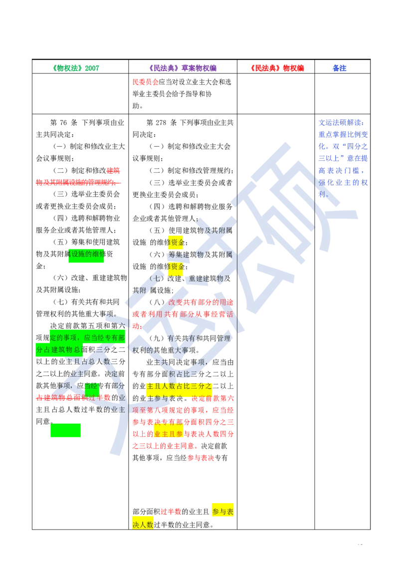 《民法典》修改逐条对照及重点解读全文_法硕法学真题（2010-2025）_2.赠品_2.民法典司法解释