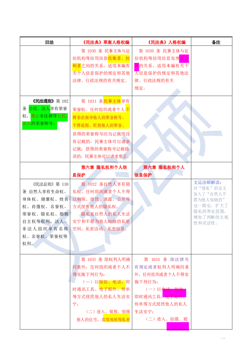 《民法典》修改逐条对照及重点解读全文_法硕法学真题（2010-2025）_2.赠品_2.民法典司法解释