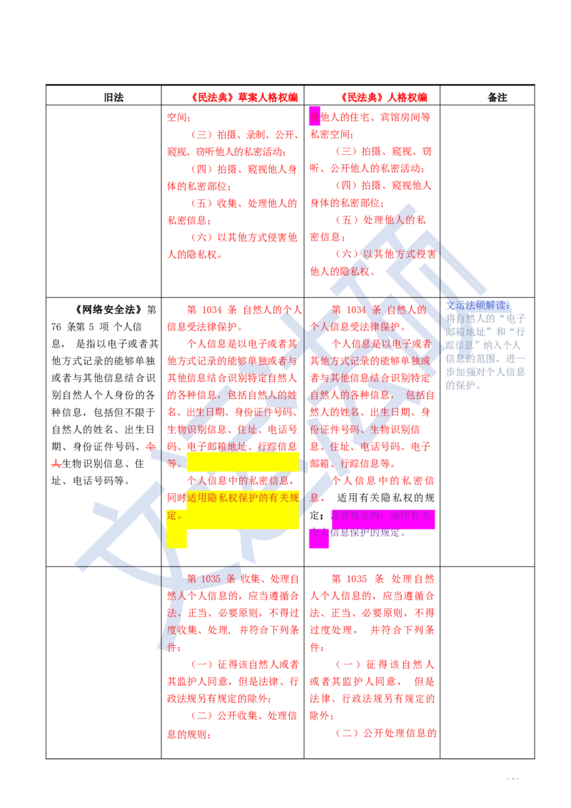 《民法典》修改逐条对照及重点解读全文_法硕法学真题（2010-2025）_2.赠品_2.民法典司法解释