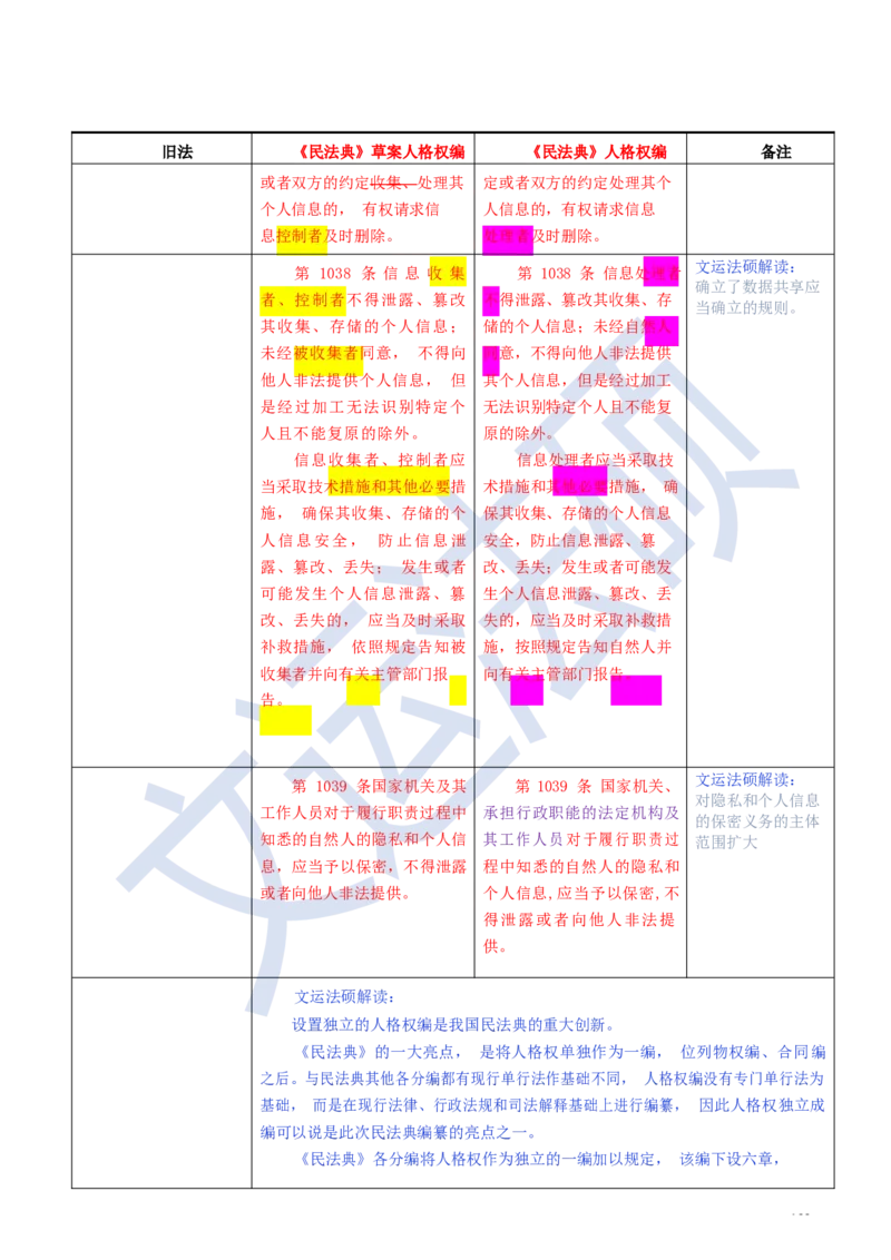 《民法典》修改逐条对照及重点解读全文_法硕法学真题（2010-2025）_2.赠品_2.民法典司法解释