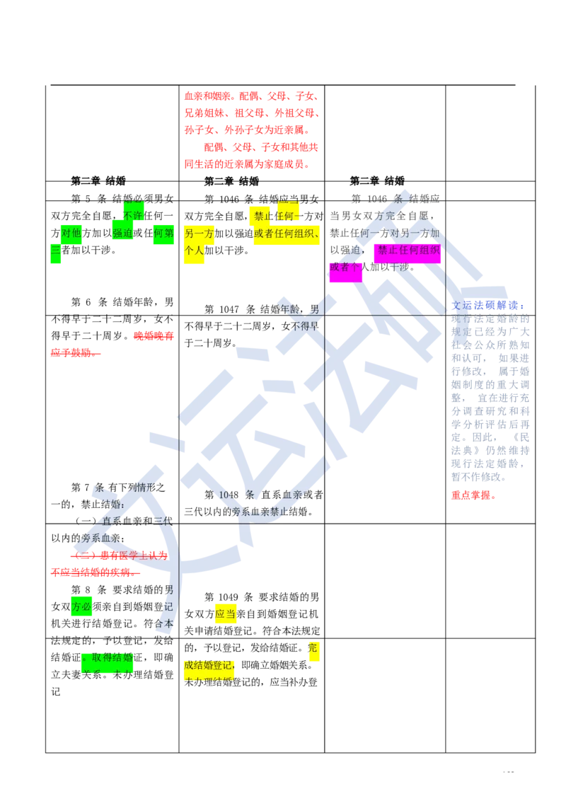 《民法典》修改逐条对照及重点解读全文_法硕法学真题（2010-2025）_2.赠品_2.民法典司法解释