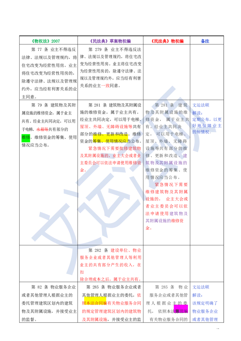 《民法典》修改逐条对照及重点解读全文_法硕法学真题（2010-2025）_2.赠品_2.民法典司法解释