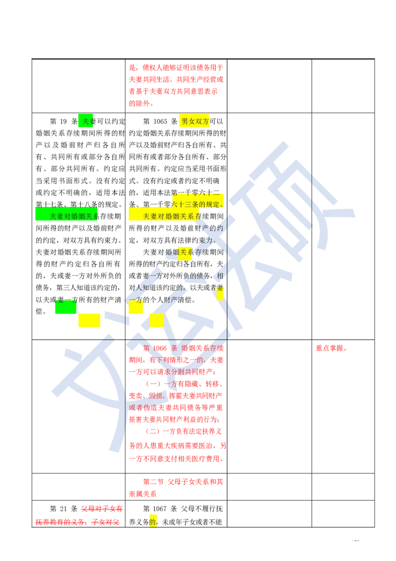 《民法典》修改逐条对照及重点解读全文_法硕法学真题（2010-2025）_2.赠品_2.民法典司法解释