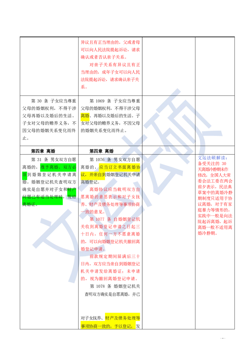 《民法典》修改逐条对照及重点解读全文_法硕法学真题（2010-2025）_2.赠品_2.民法典司法解释