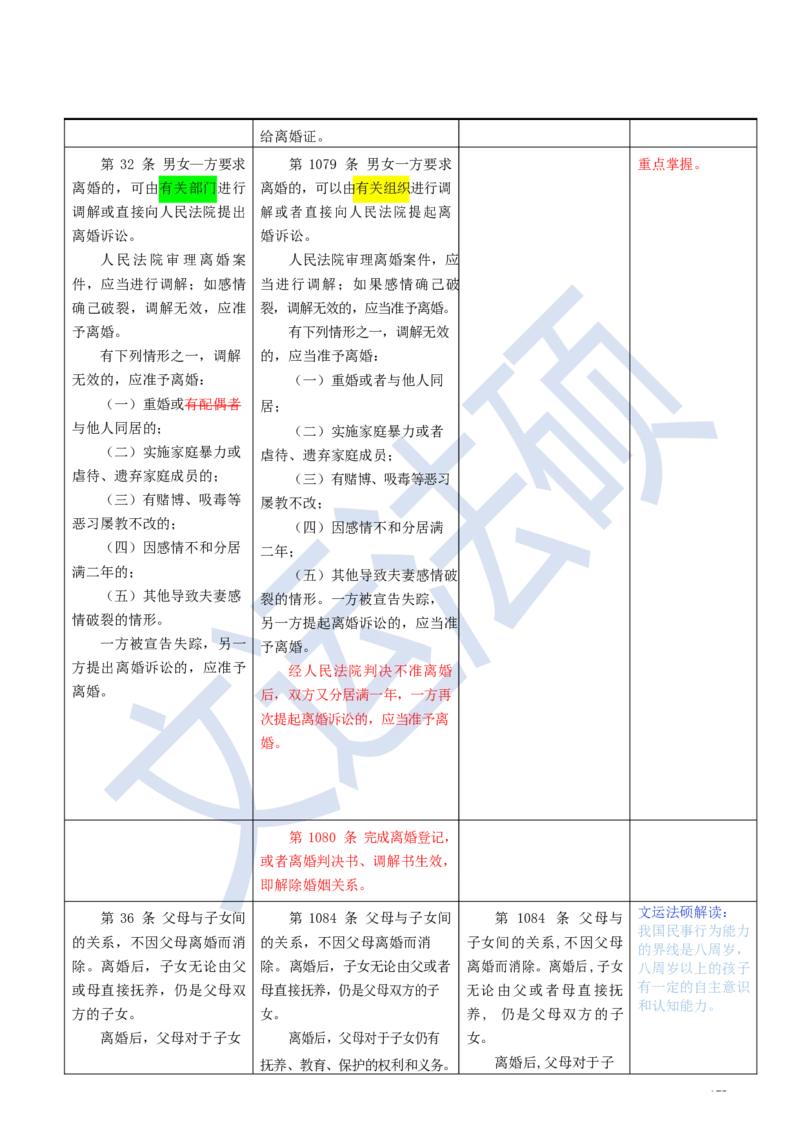 《民法典》修改逐条对照及重点解读全文_法硕法学真题（2010-2025）_2.赠品_2.民法典司法解释