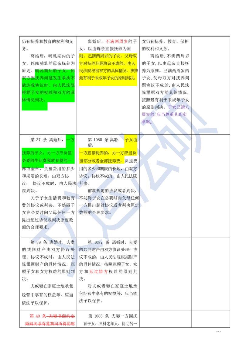 《民法典》修改逐条对照及重点解读全文_法硕法学真题（2010-2025）_2.赠品_2.民法典司法解释