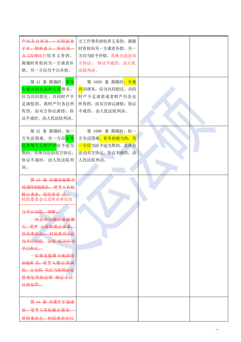 《民法典》修改逐条对照及重点解读全文_法硕法学真题（2010-2025）_2.赠品_2.民法典司法解释
