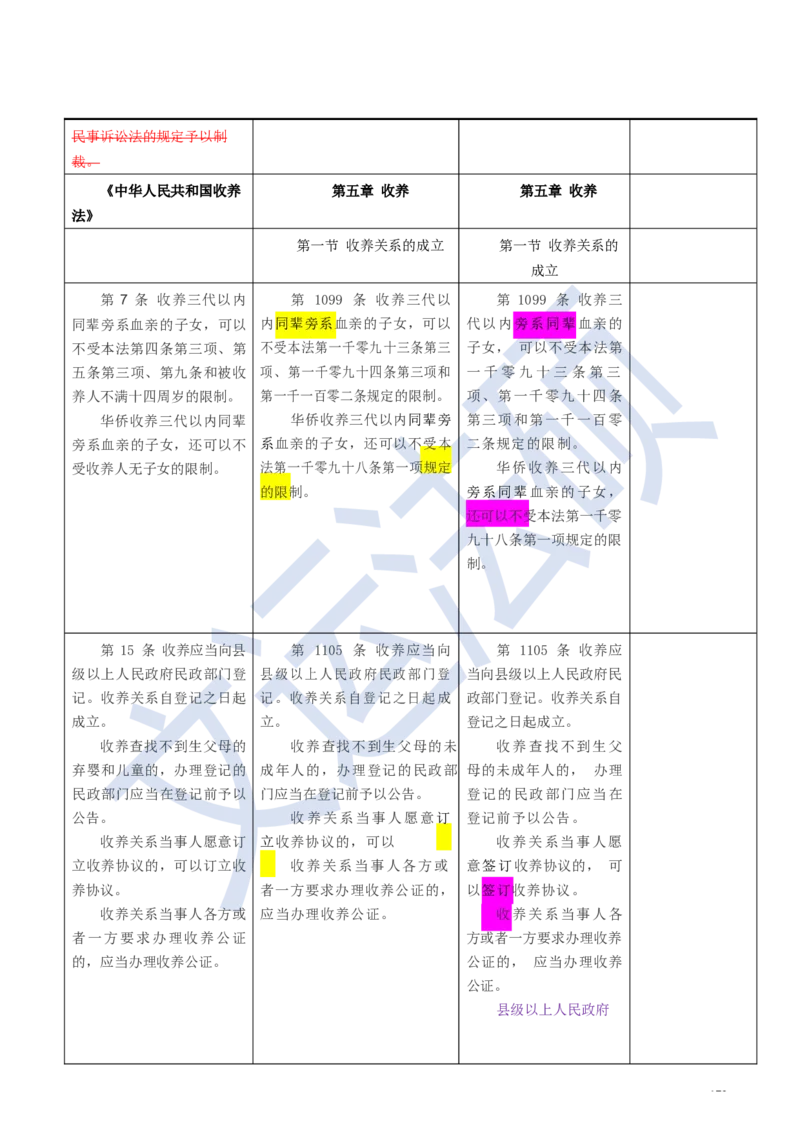 《民法典》修改逐条对照及重点解读全文_法硕法学真题（2010-2025）_2.赠品_2.民法典司法解释