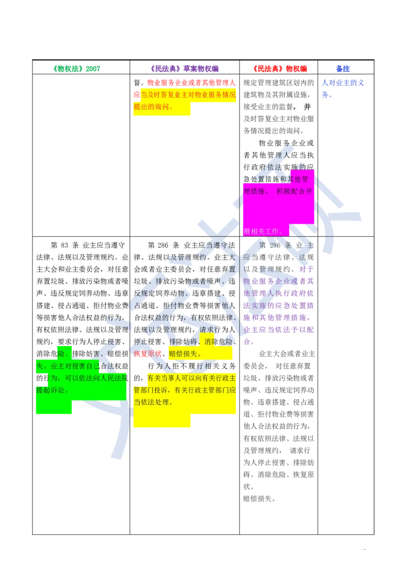 《民法典》修改逐条对照及重点解读全文_法硕法学真题（2010-2025）_2.赠品_2.民法典司法解释