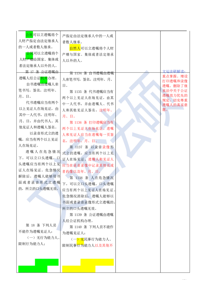 《民法典》修改逐条对照及重点解读全文_法硕法学真题（2010-2025）_2.赠品_2.民法典司法解释