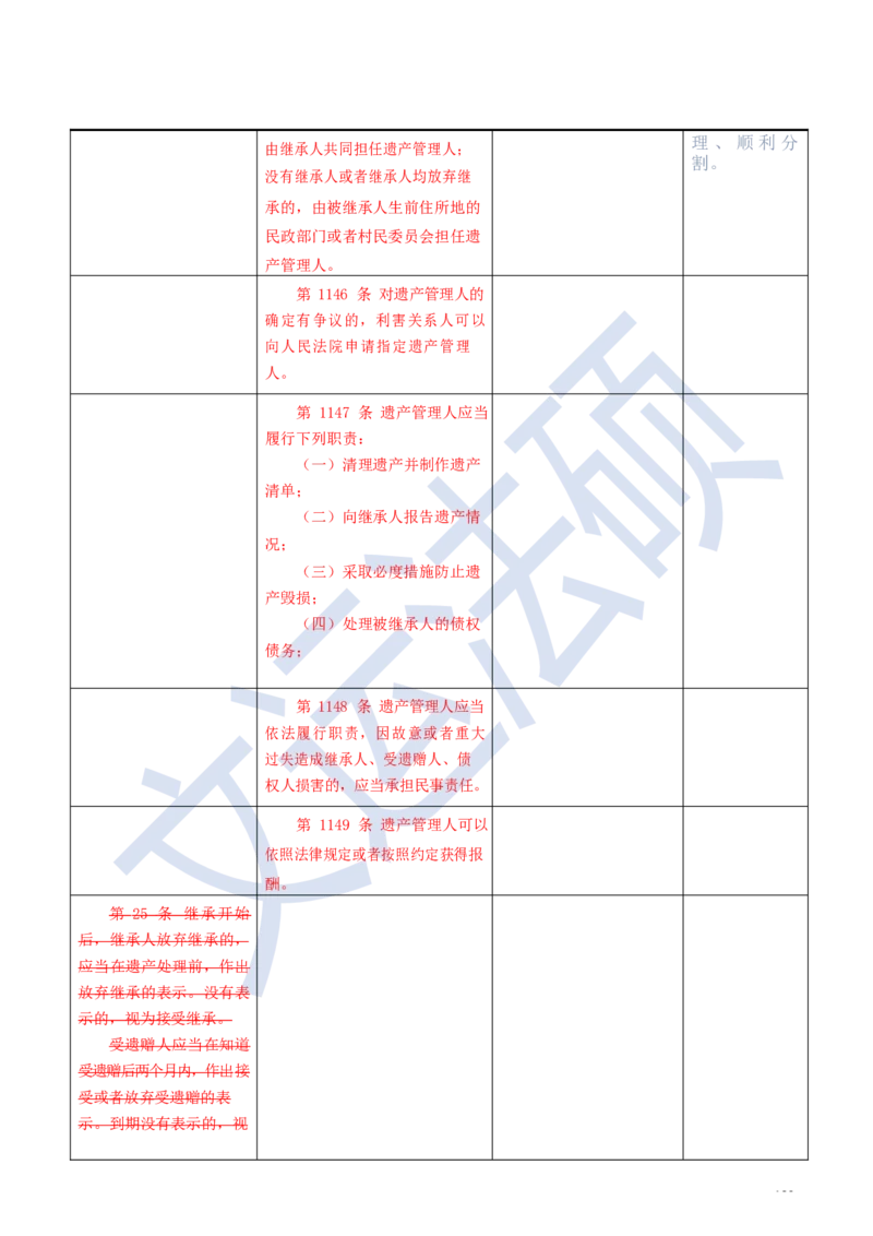 《民法典》修改逐条对照及重点解读全文_法硕法学真题（2010-2025）_2.赠品_2.民法典司法解释