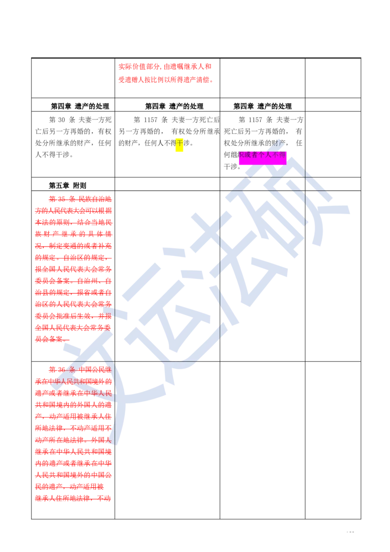 《民法典》修改逐条对照及重点解读全文_法硕法学真题（2010-2025）_2.赠品_2.民法典司法解释