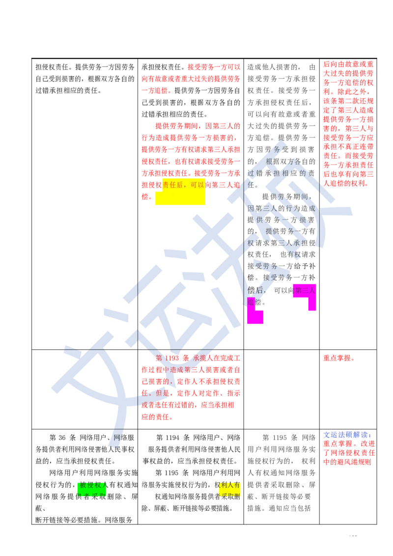 《民法典》修改逐条对照及重点解读全文_法硕法学真题（2010-2025）_2.赠品_2.民法典司法解释