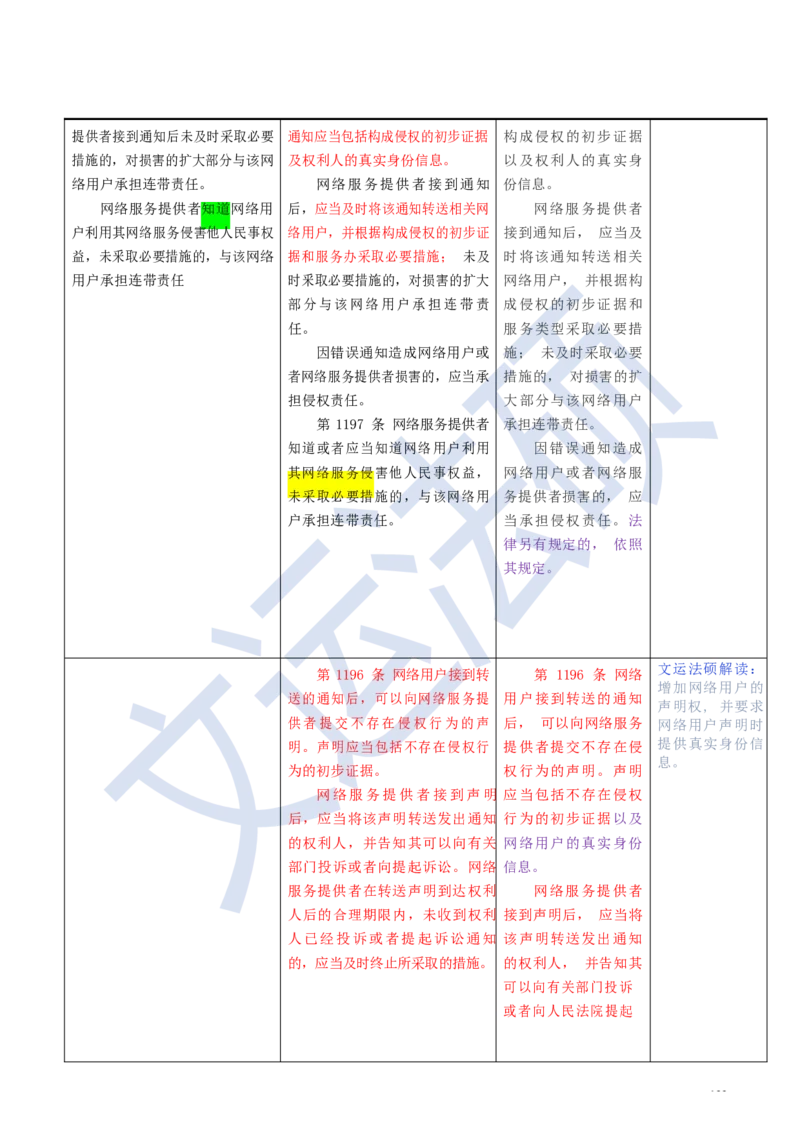 《民法典》修改逐条对照及重点解读全文_法硕法学真题（2010-2025）_2.赠品_2.民法典司法解释