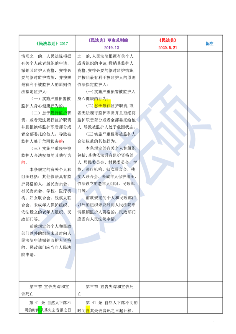 《民法典》修改逐条对照及重点解读全文_法硕法学真题（2010-2025）_2.赠品_2.民法典司法解释