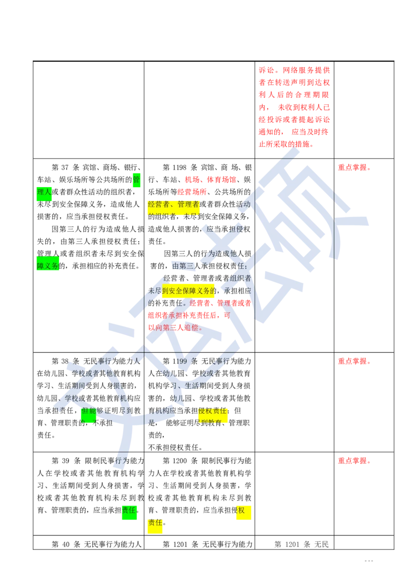 《民法典》修改逐条对照及重点解读全文_法硕法学真题（2010-2025）_2.赠品_2.民法典司法解释