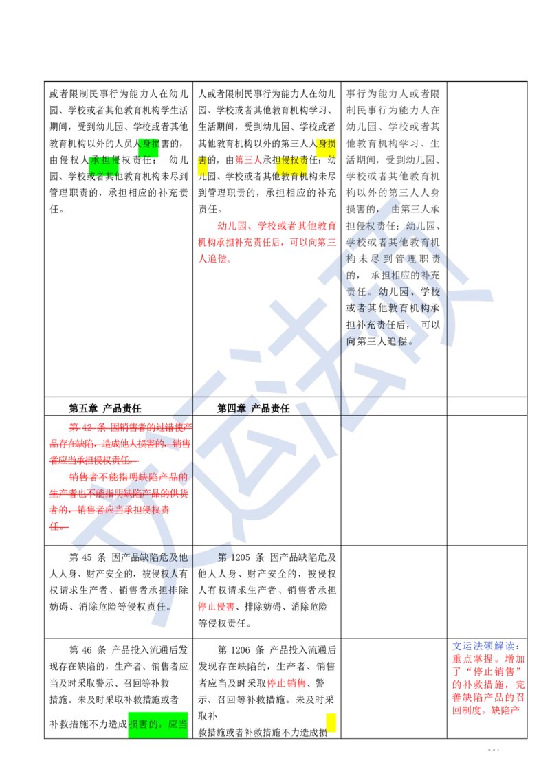 《民法典》修改逐条对照及重点解读全文_法硕法学真题（2010-2025）_2.赠品_2.民法典司法解释