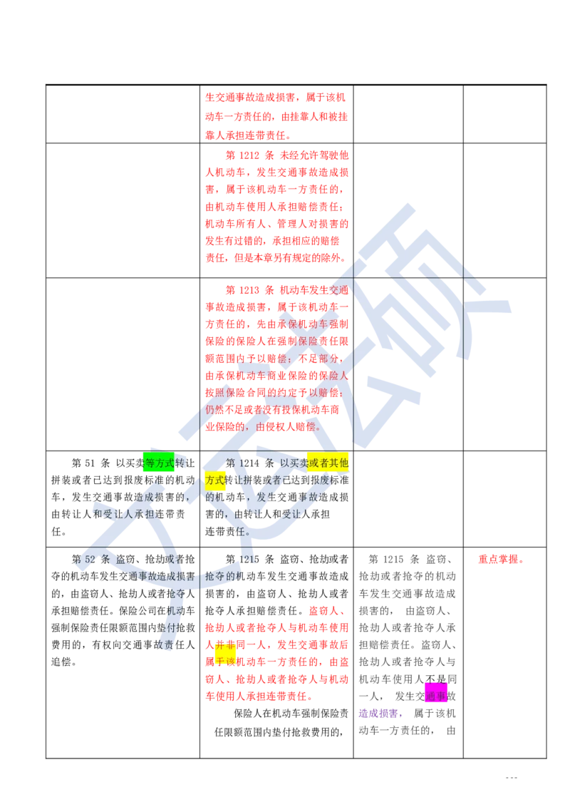 《民法典》修改逐条对照及重点解读全文_法硕法学真题（2010-2025）_2.赠品_2.民法典司法解释