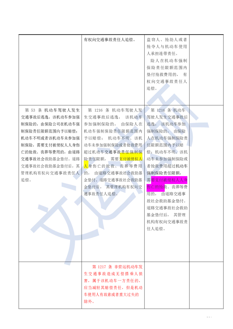 《民法典》修改逐条对照及重点解读全文_法硕法学真题（2010-2025）_2.赠品_2.民法典司法解释