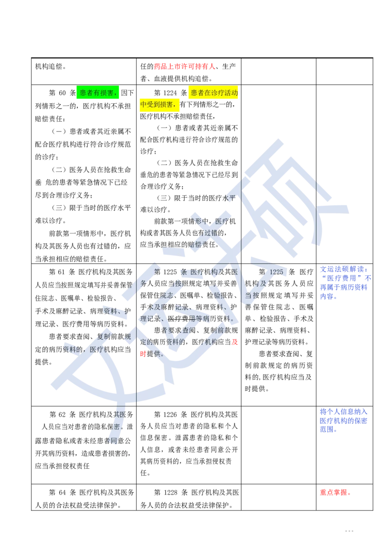 《民法典》修改逐条对照及重点解读全文_法硕法学真题（2010-2025）_2.赠品_2.民法典司法解释