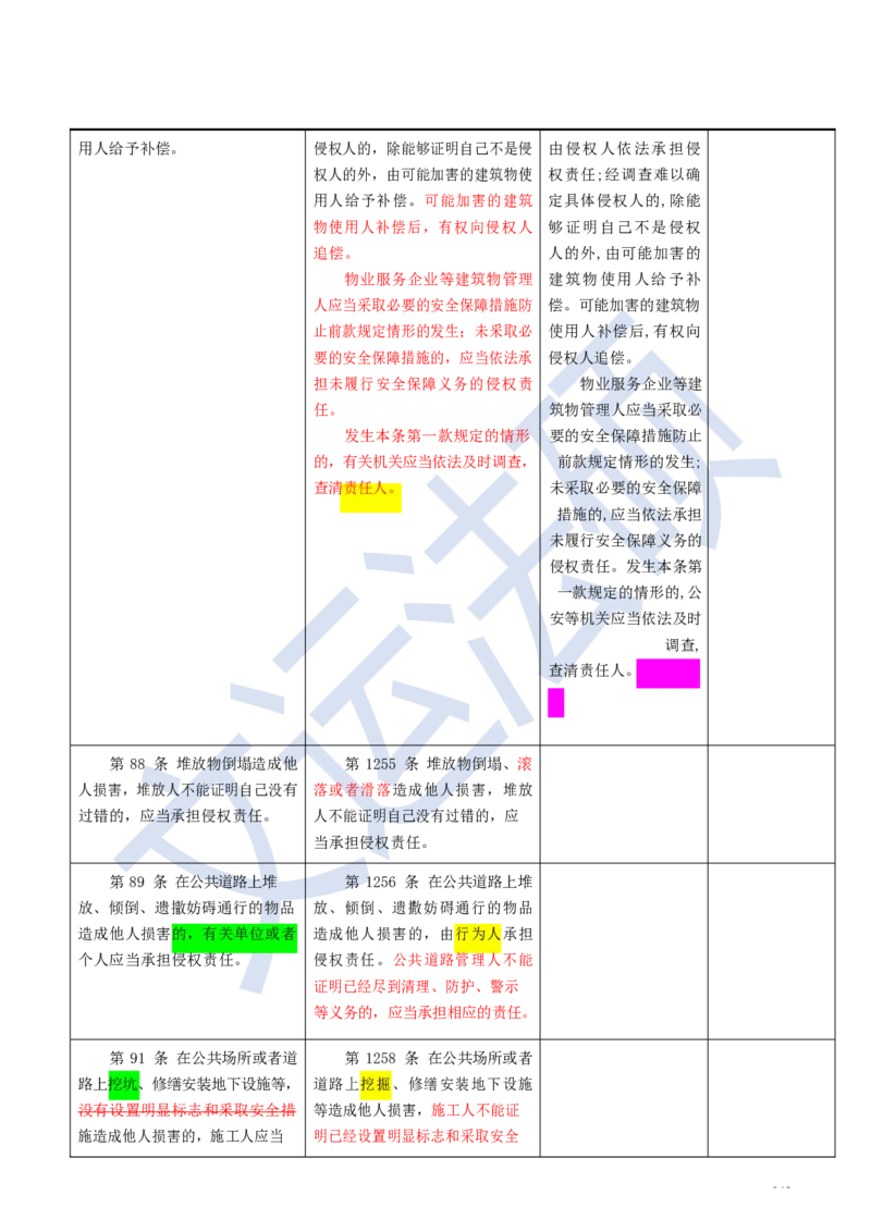 《民法典》修改逐条对照及重点解读全文_法硕法学真题（2010-2025）_2.赠品_2.民法典司法解释
