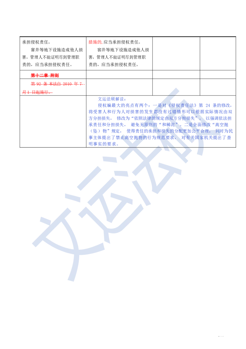 《民法典》修改逐条对照及重点解读全文_法硕法学真题（2010-2025）_2.赠品_2.民法典司法解释